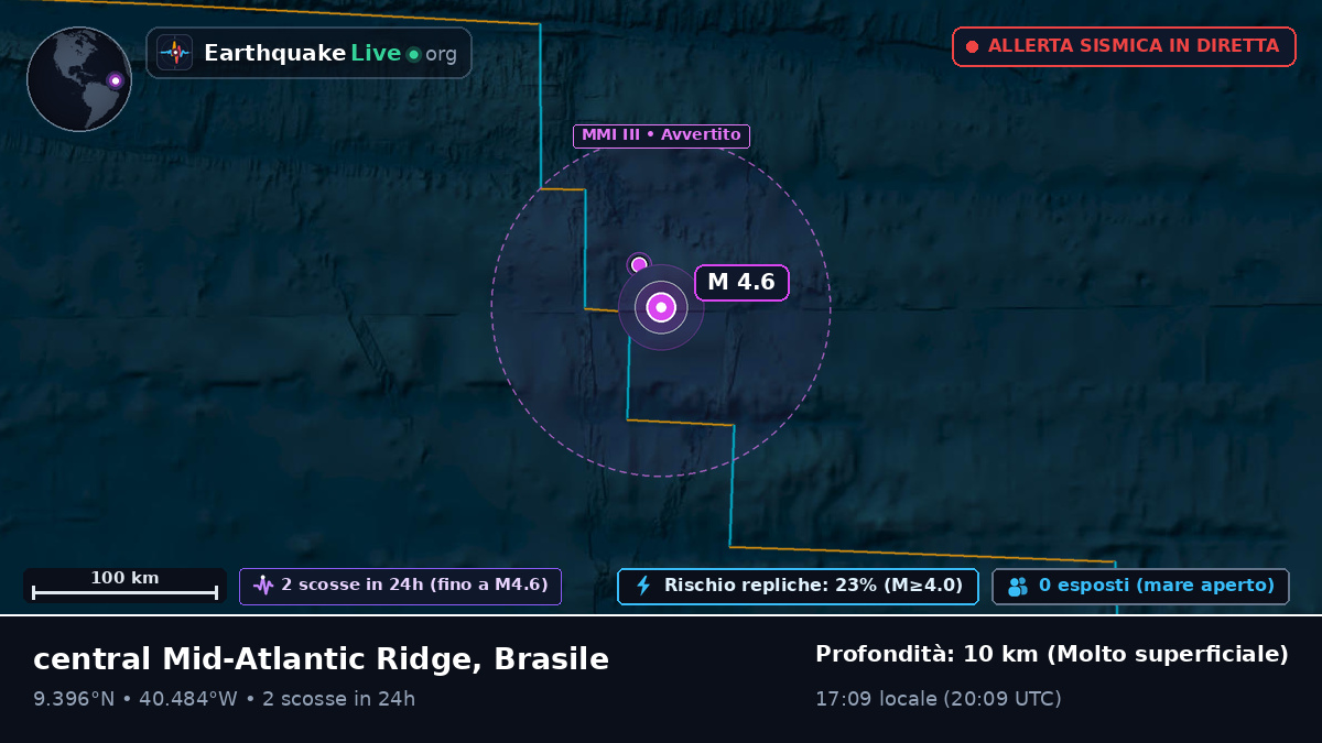 Oceano Atlantico settentrionale (Brasile)