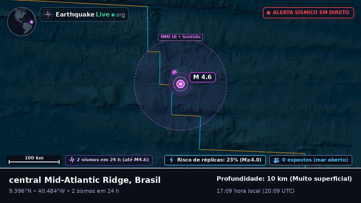 Oceano Atlântico Norte (Brasil)