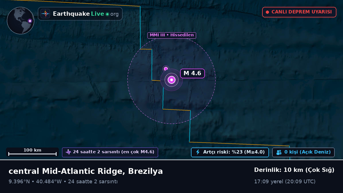 Kuzey Atlantik Okyanusu (Brezilya)