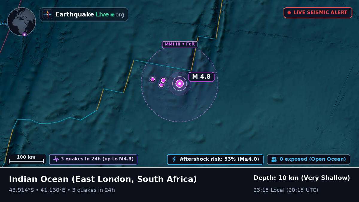 Indian Ocean (South Africa)