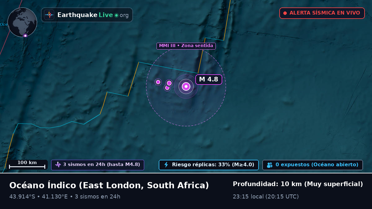Océano Índico (South Africa)