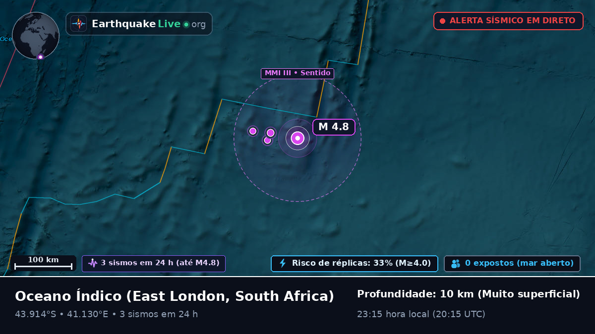 Oceano Índico (South Africa)