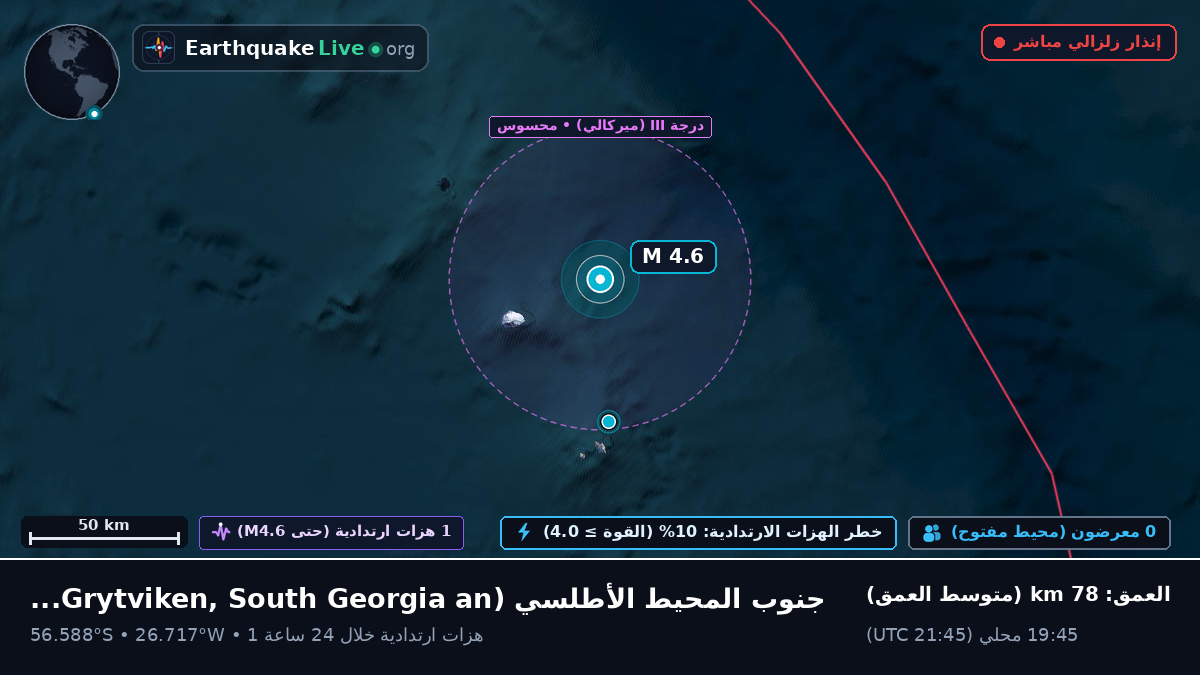 جنوب المحيط الأطلسي (South Georgia and the Islands)
