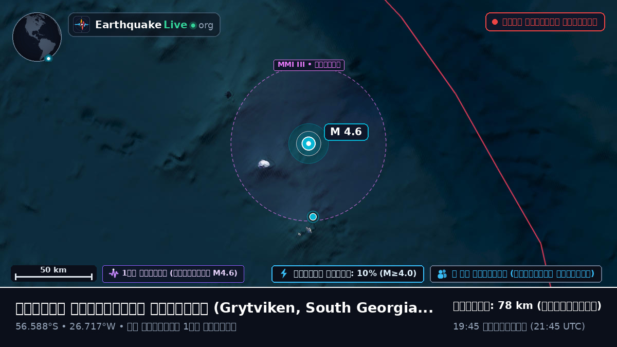 দক্ষিণ আটলান্টিক মহাসাগর (South Georgia and the Islands)