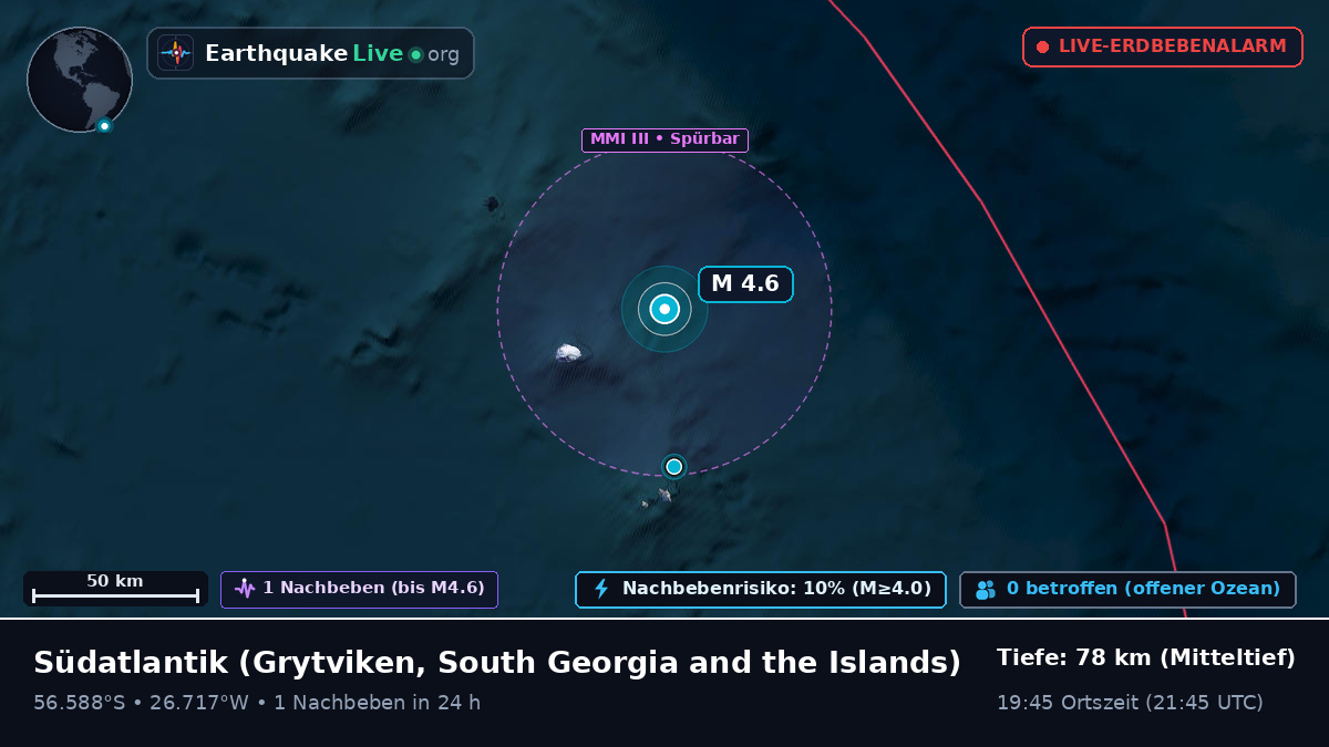 Südatlantik (South Georgia and the Islands)