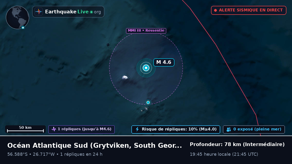 Océan Atlantique Sud (South Georgia and the Islands)
