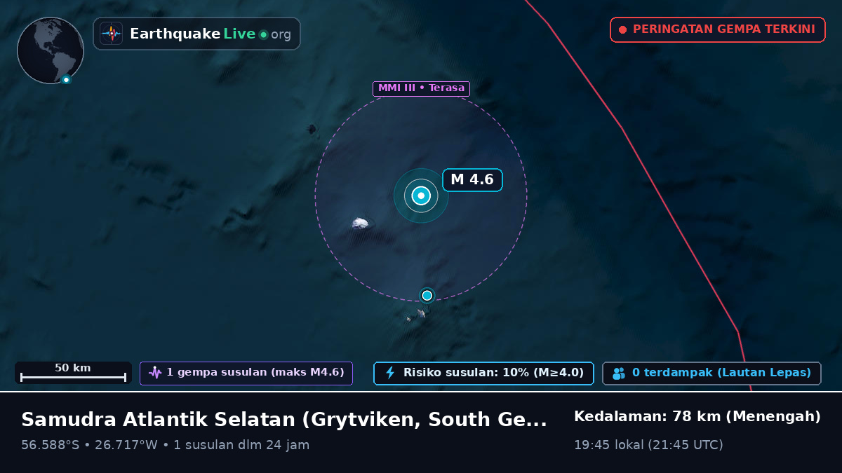 Samudra Atlantik Selatan (South Georgia and the Islands)