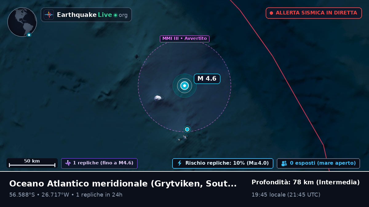 Oceano Atlantico meridionale (South Georgia and the Islands)