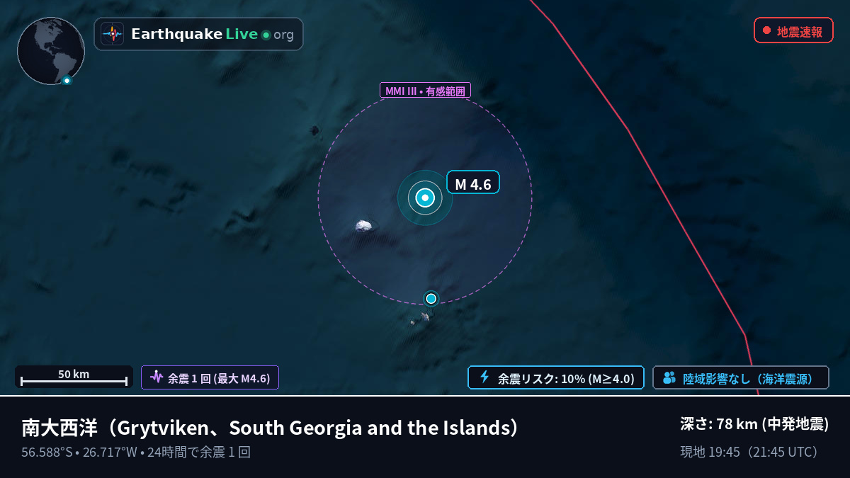 南大西洋 (South Georgia and the Islands)