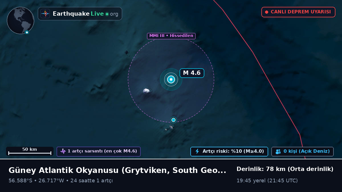 Güney Atlantik Okyanusu (South Georgia and the Islands)