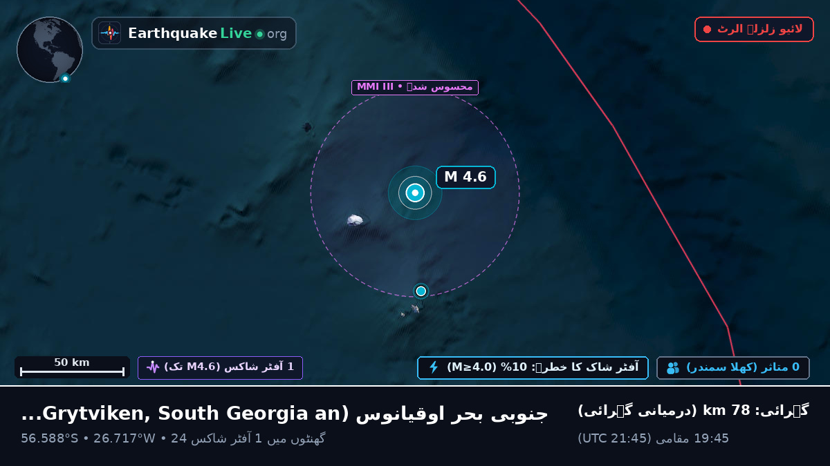 جنوبی بحر اوقیانوس (South Georgia and the Islands)