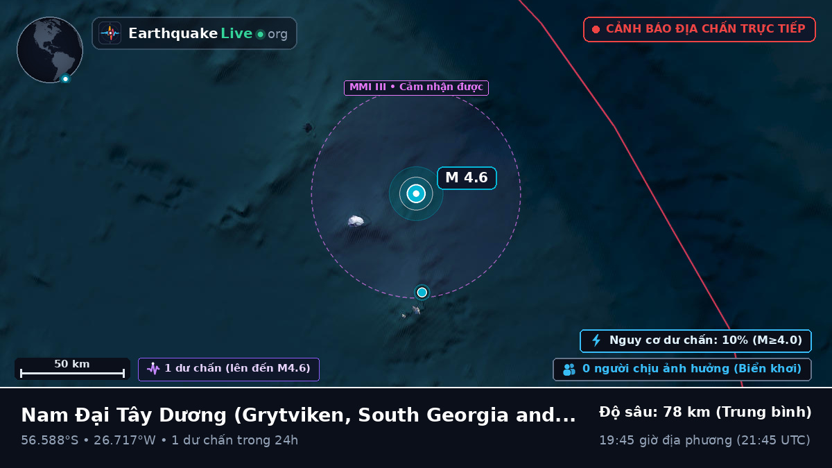 Nam Đại Tây Dương (South Georgia and the Islands)