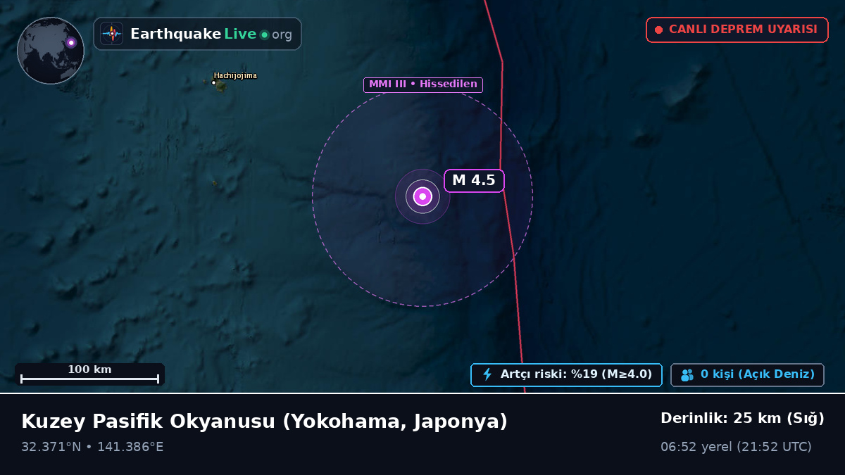 Kuzey Pasifik Okyanusu (Japonya)