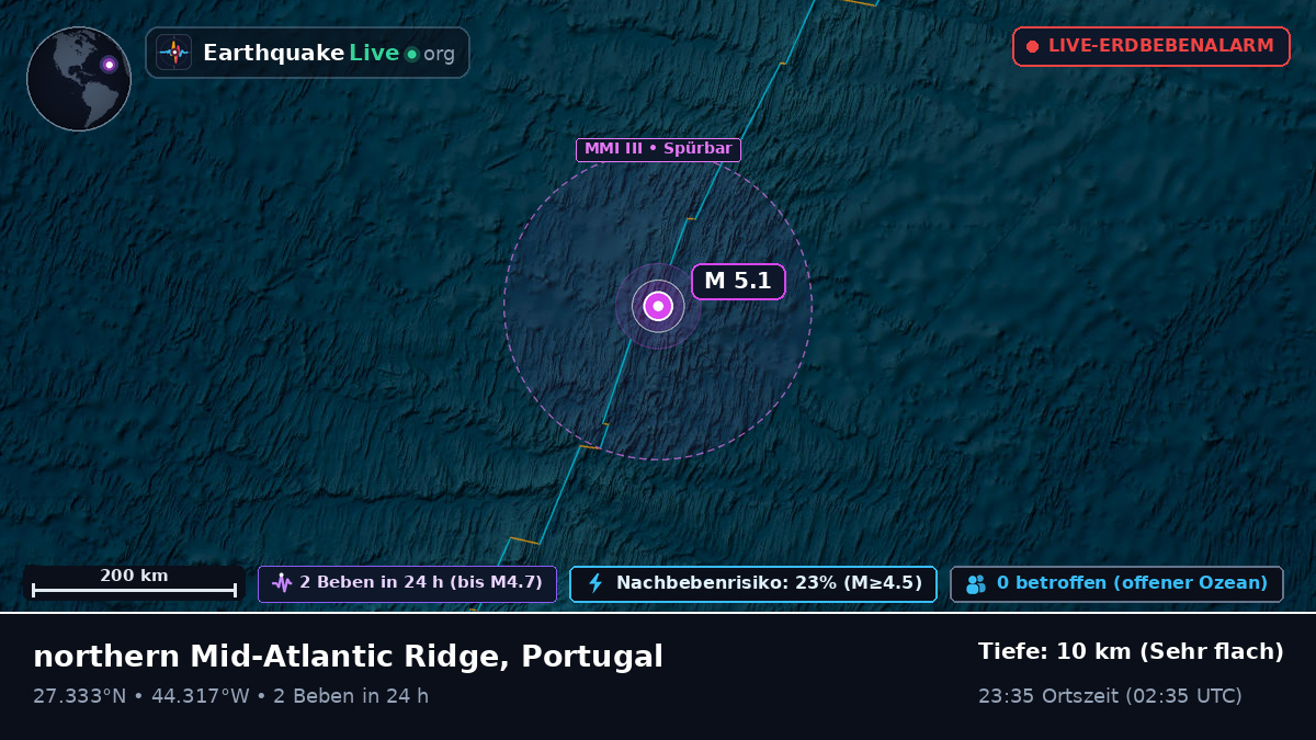 Nordatlantik (Portugal)