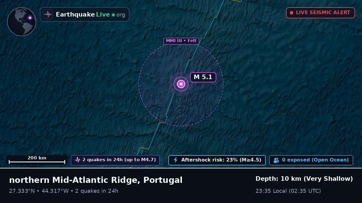 North Atlantic Ocean (Portugal)