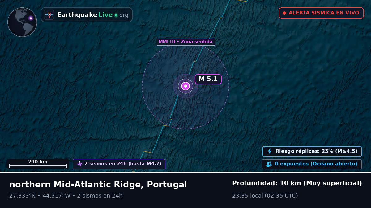 Océano Atlántico Norte (Portugal)