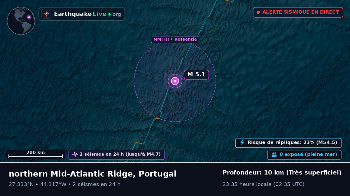 Océan Atlantique Nord (Portugal)