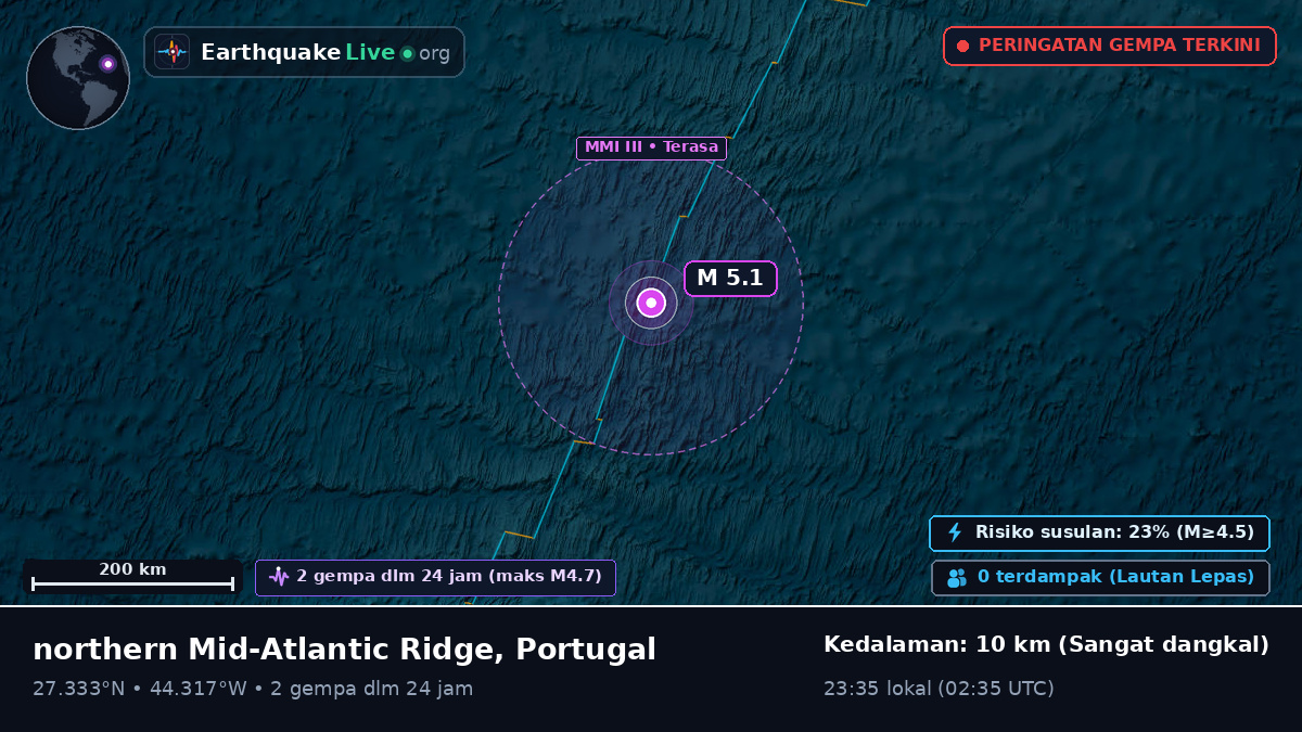 Samudra Atlantik Utara (Portugal)