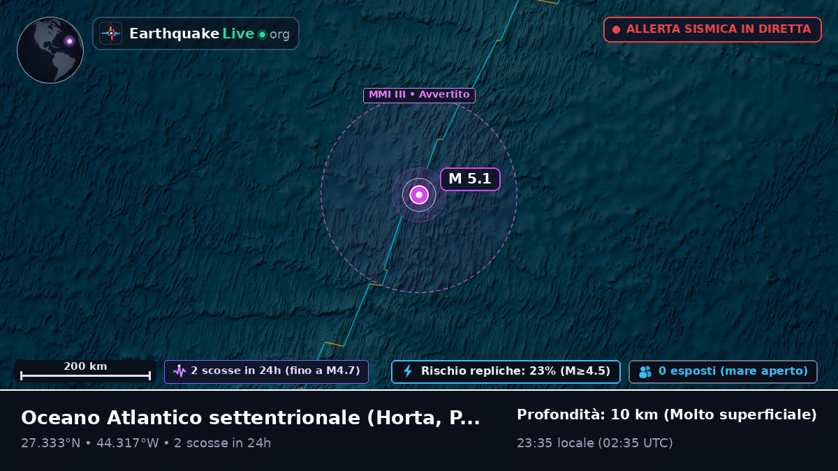 Oceano Atlantico settentrionale (Portogallo)