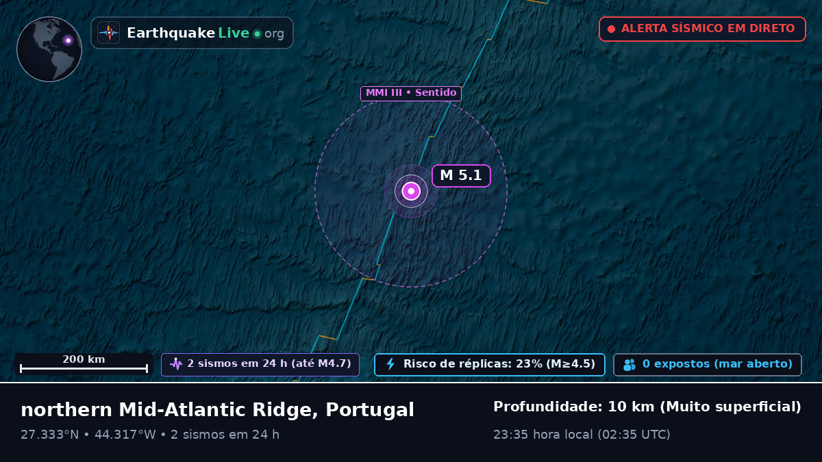 Oceano Atlântico Norte (Portugal)