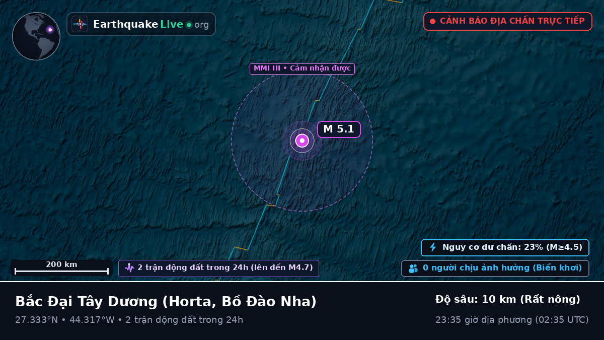 Bắc Đại Tây Dương (Bồ Đào Nha)