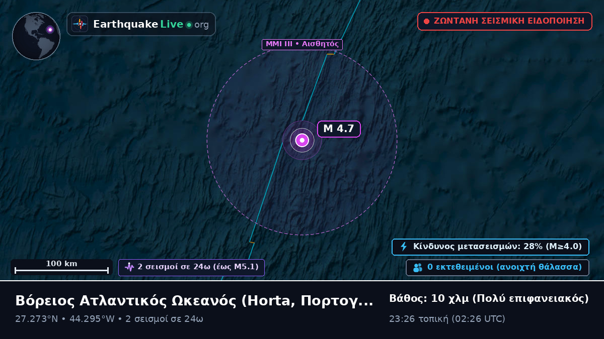 Βόρειος Ατλαντικός Ωκεανός (Πορτογαλία)