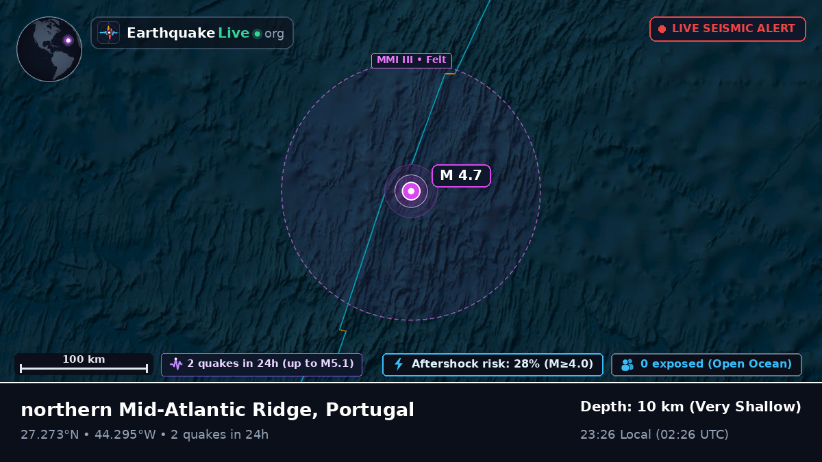 North Atlantic Ocean (Portugal)