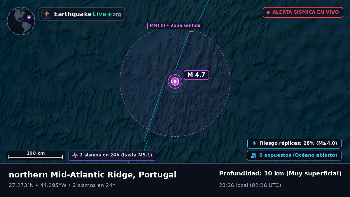 Océano Atlántico Norte (Portugal)