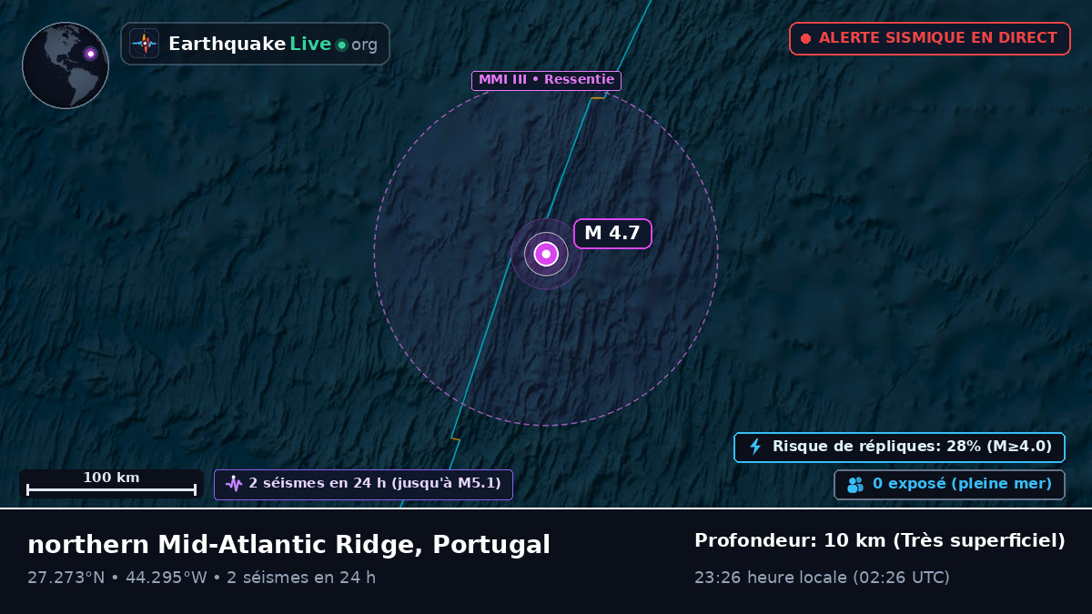 Océan Atlantique Nord (Portugal)