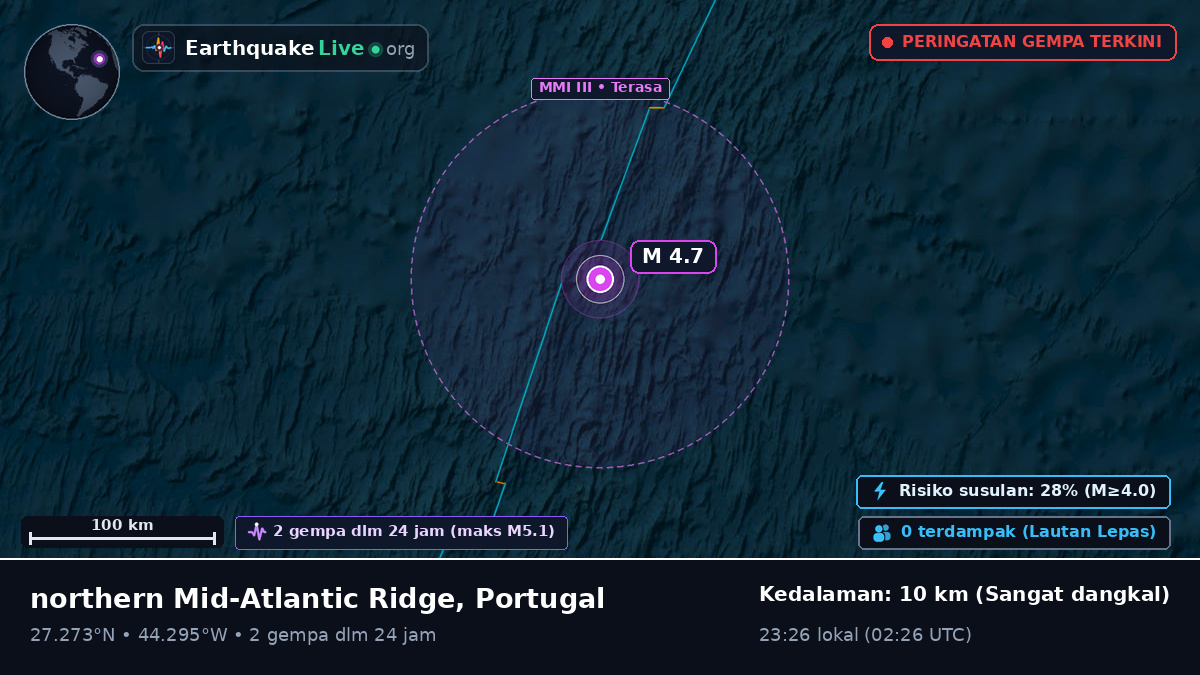 Samudra Atlantik Utara (Portugal)