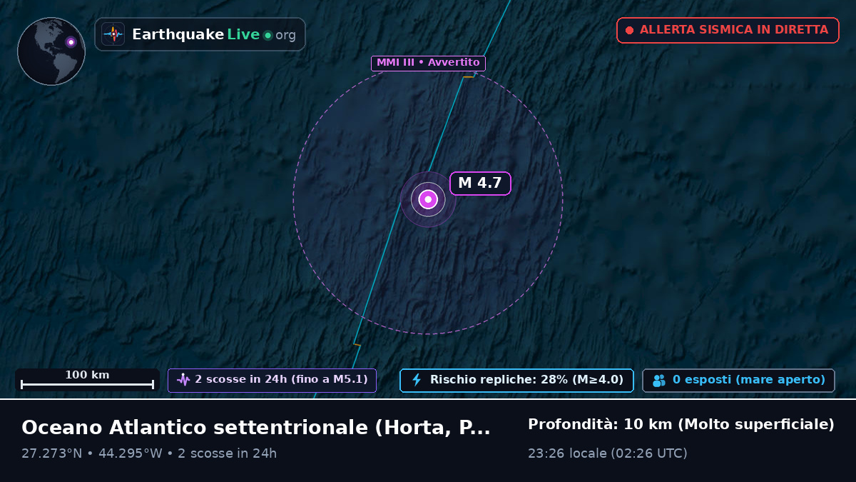 Oceano Atlantico settentrionale (Portogallo)