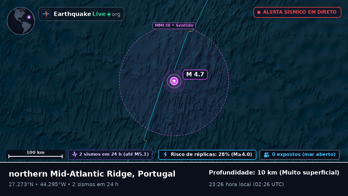 Oceano Atlântico Norte (Portugal)