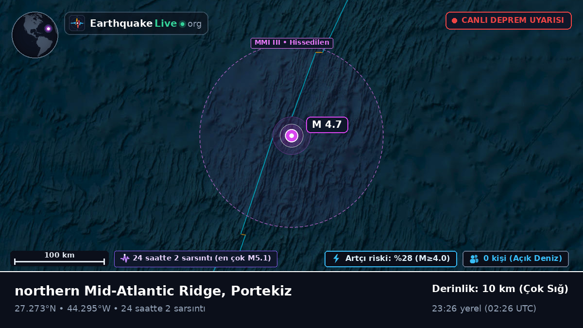 Kuzey Atlantik Okyanusu (Portekiz)