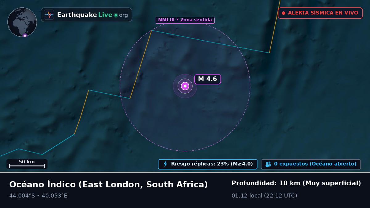 Océano Índico (South Africa)
