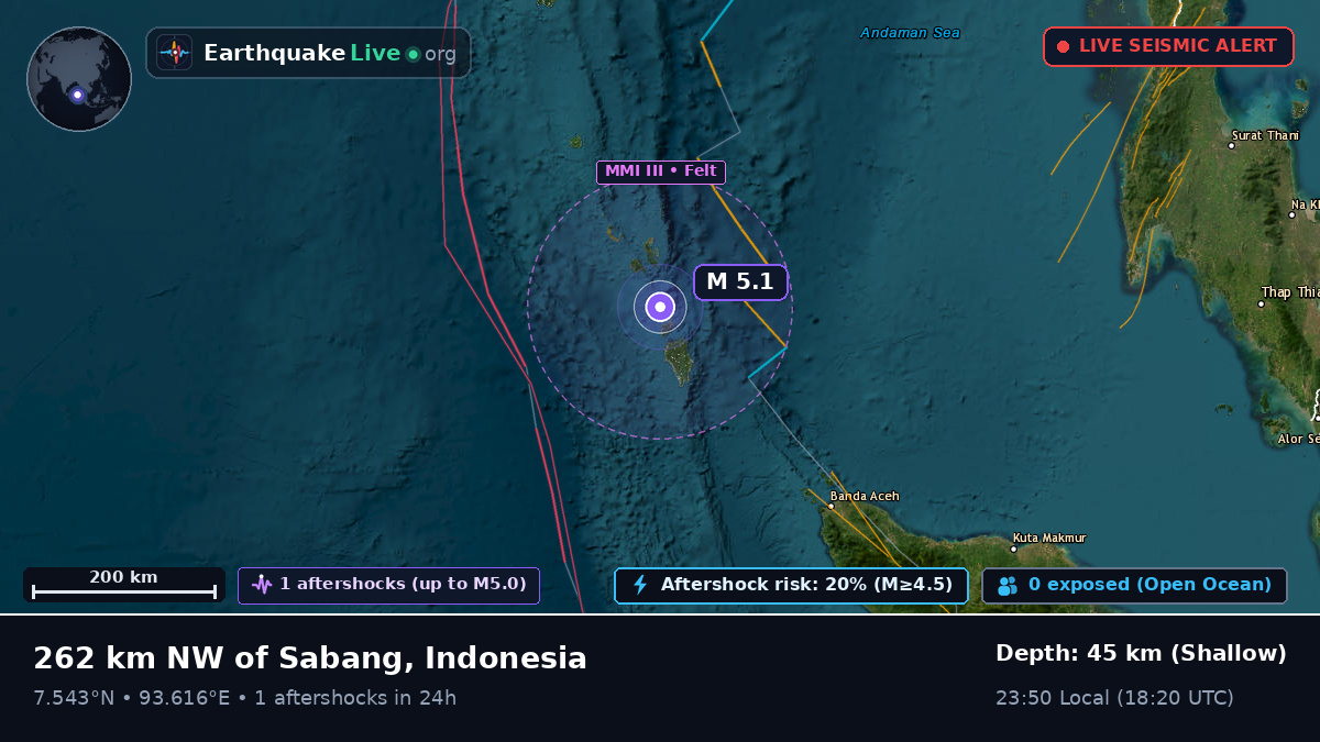 Indian Ocean (Indonesia)