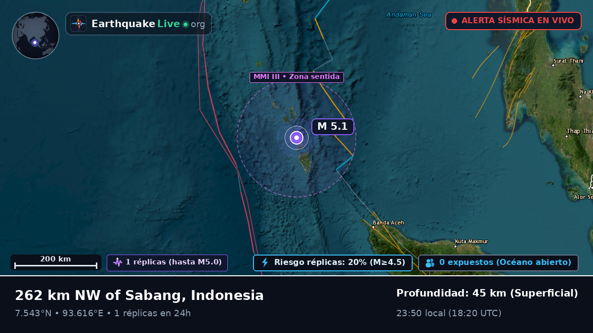 Océano Índico (Indonesia)