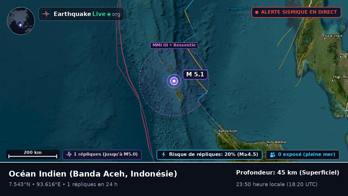 Océan Indien (Indonésie)