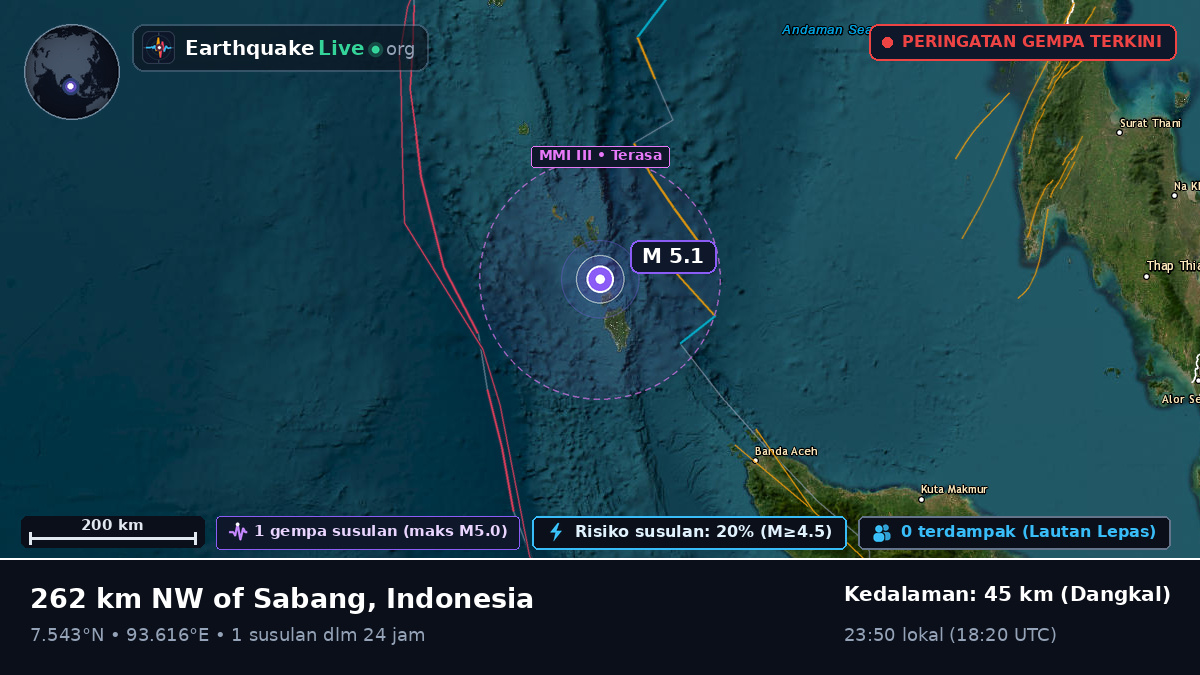 Samudra Hindia (Indonesia)