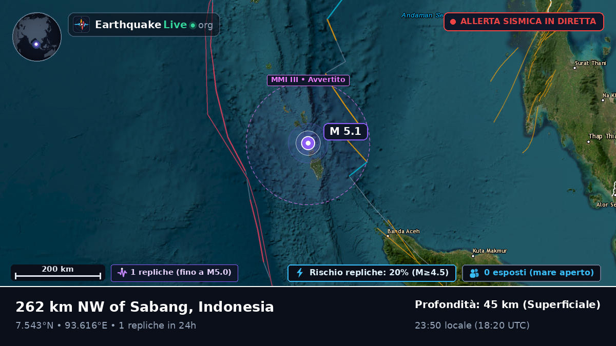 Oceano Indiano (Indonesia)