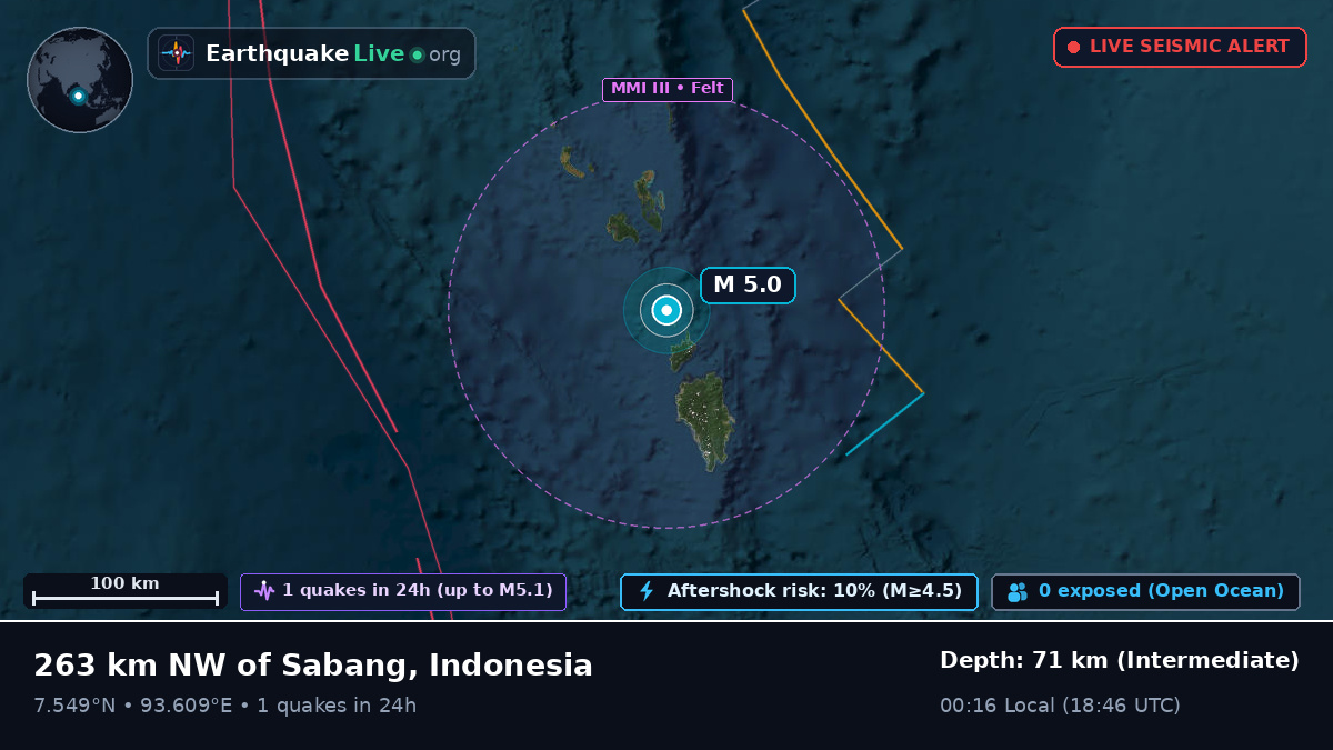 Indian Ocean (Indonesia)