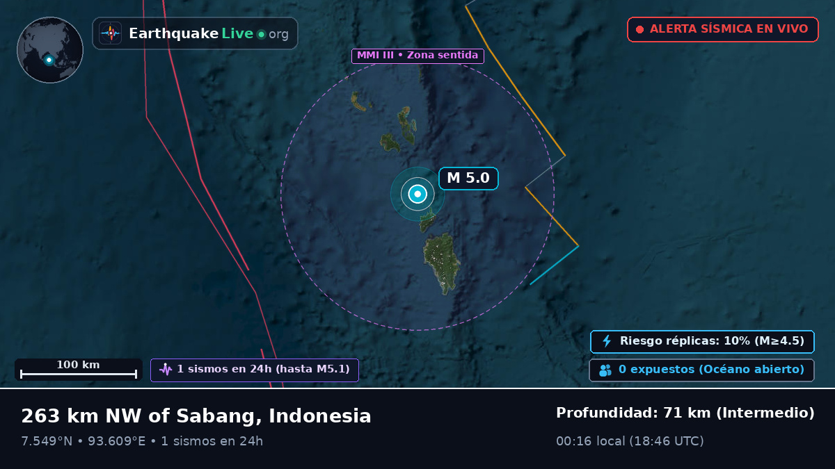 Océano Índico (Indonesia)