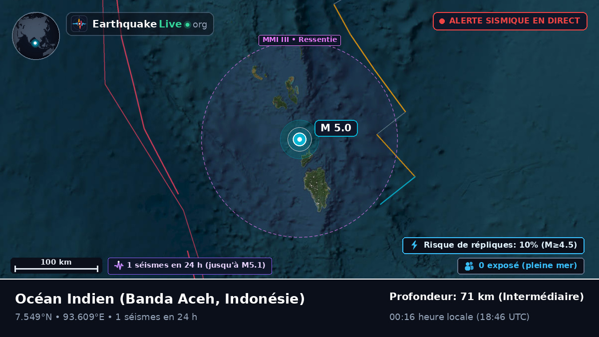 Océan Indien (Indonésie)