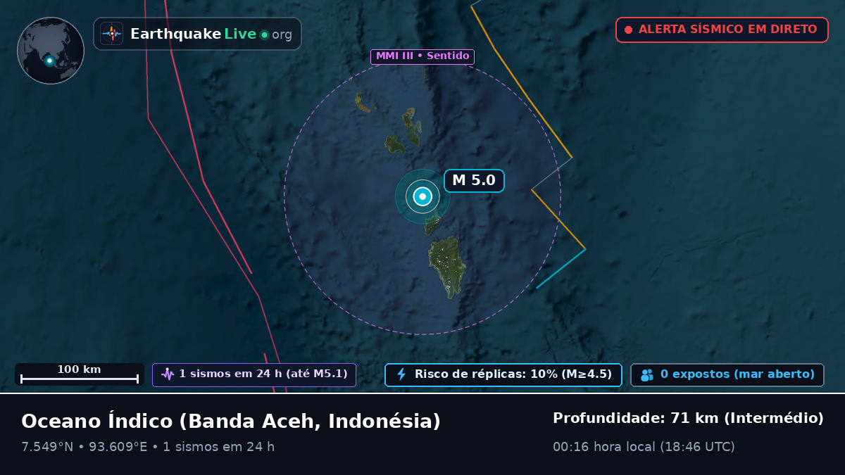Oceano Índico (Indonésia)