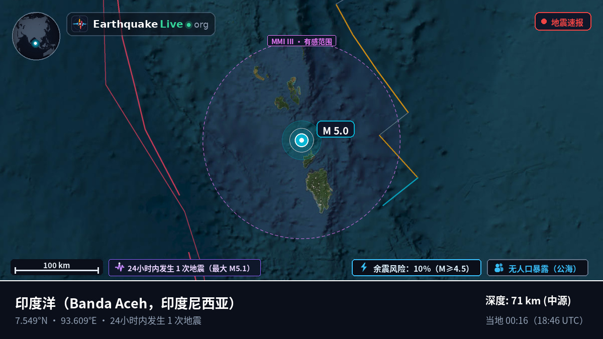 印度洋 (印度尼西亚)