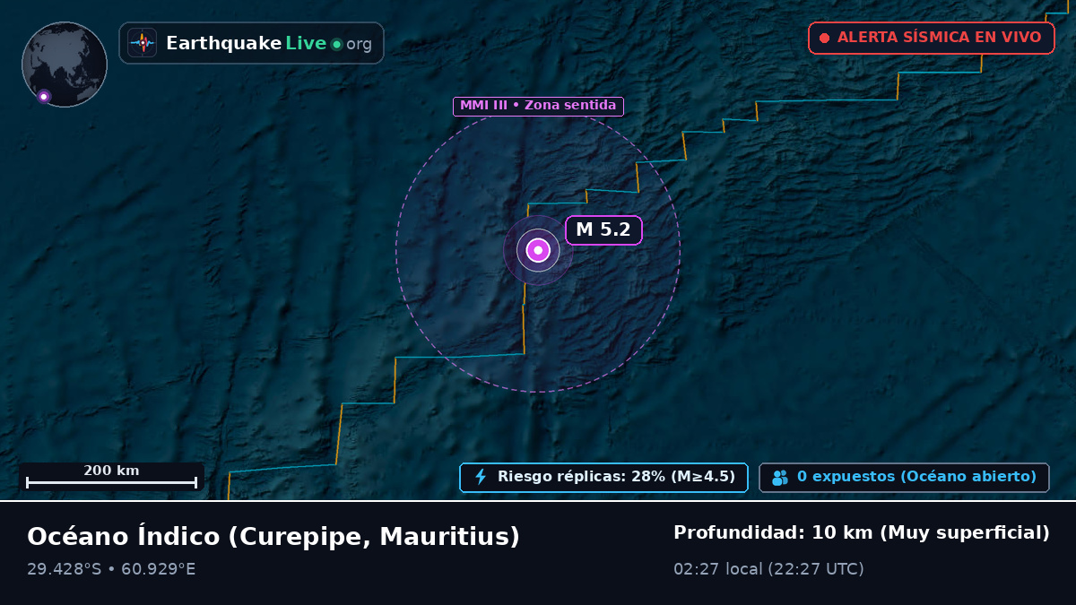 Océano Índico (Mauritius)