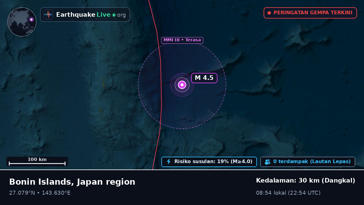 Samudra Pasifik Utara (Jepang)