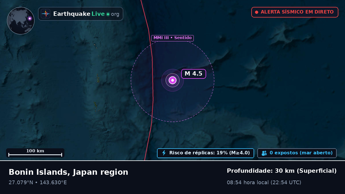 Oceano Pacífico Norte (Japão)