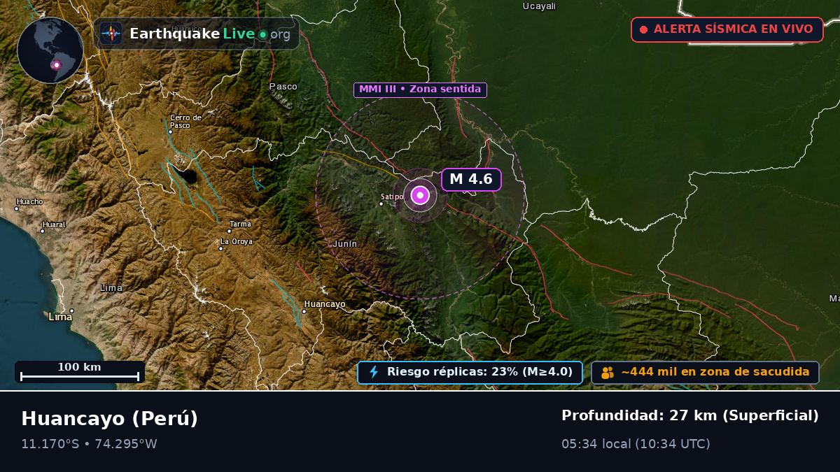 Junín, Perú