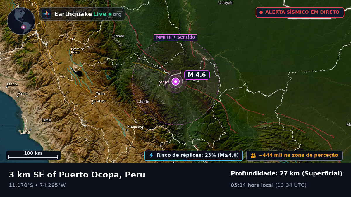 Junín, Peru