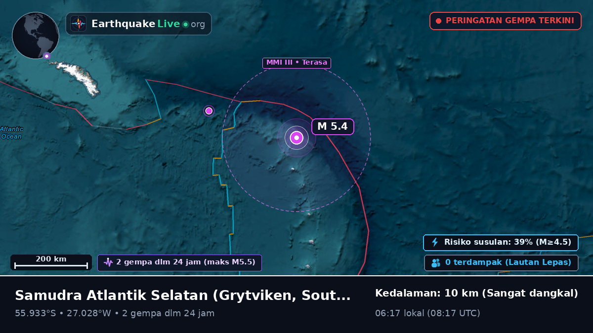 Samudra Atlantik Selatan (South Georgia and the Islands)